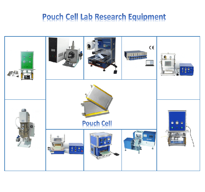 Лабораторная линия для ячеек Pouch